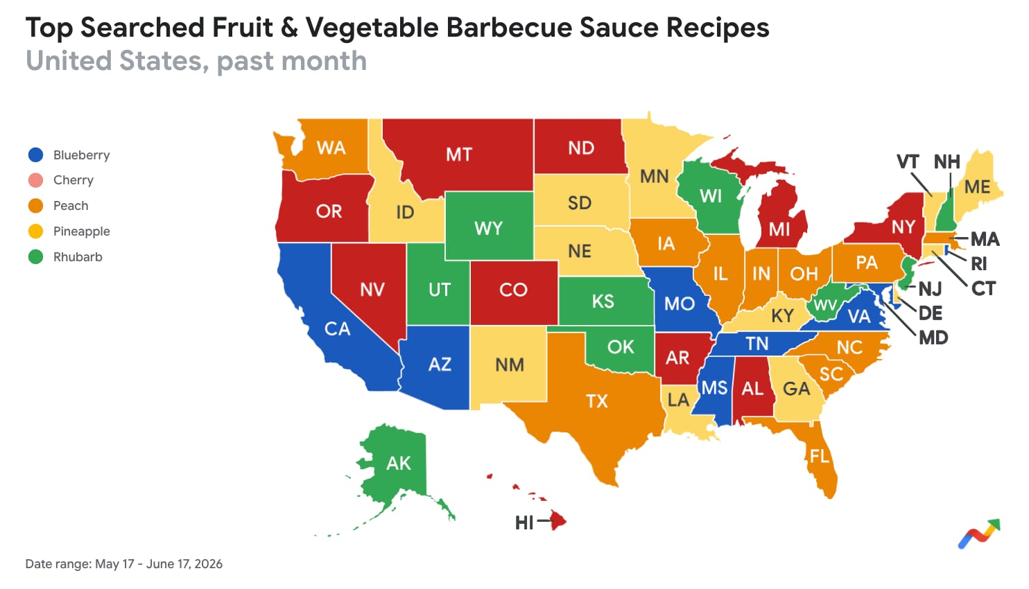 Google Trends Data Reveals Fourth of July Food Favorites